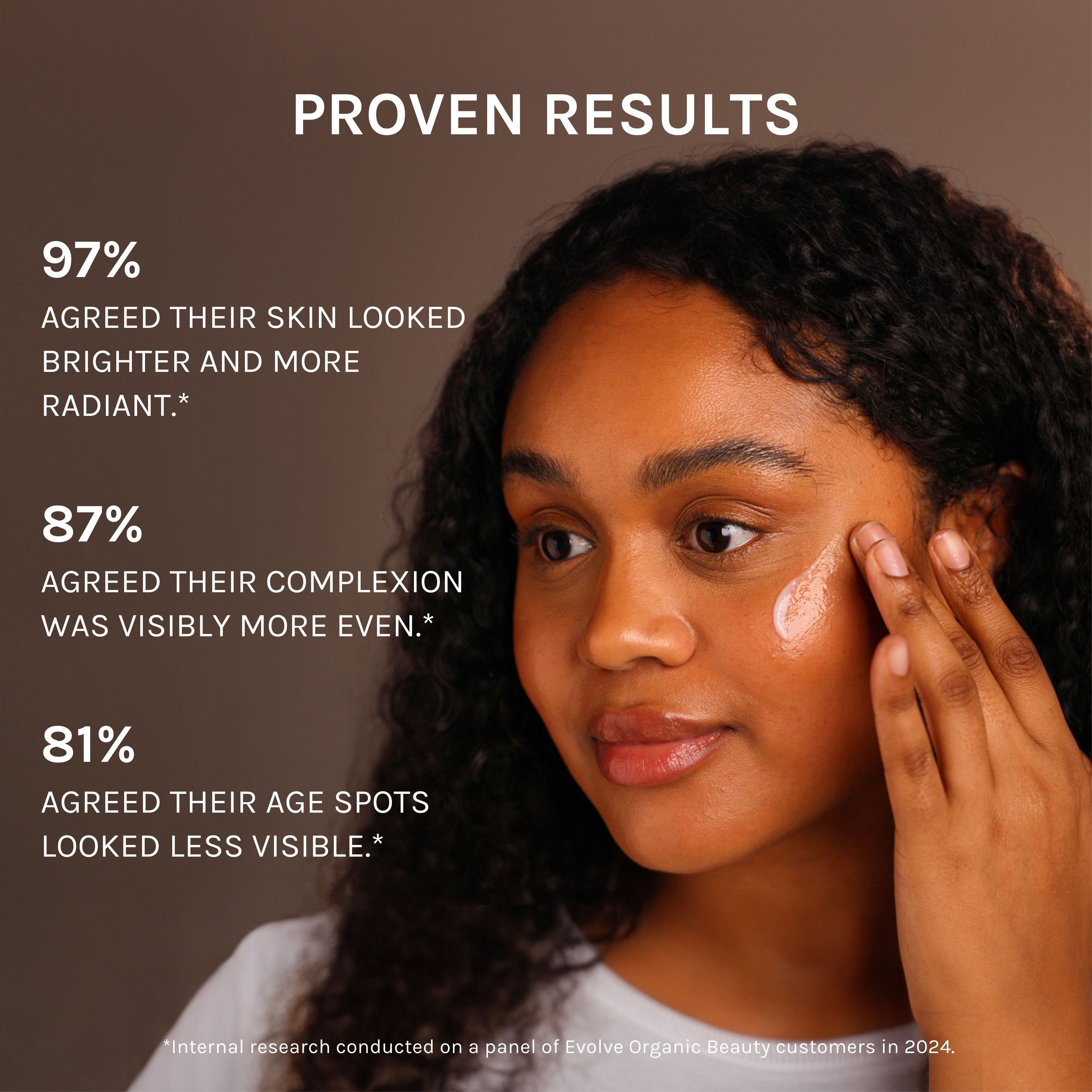 proven results: 97% agreed their skin looked brighter and more radiant, 87 agreed their complexion was visibily more even, 81% agreed their age spots looked less visible.
8internal research conducted on a panel of evolve organic beauty customers in 